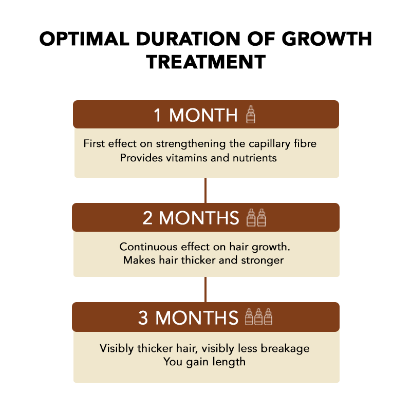 Hair Growth Serum [3 packs]